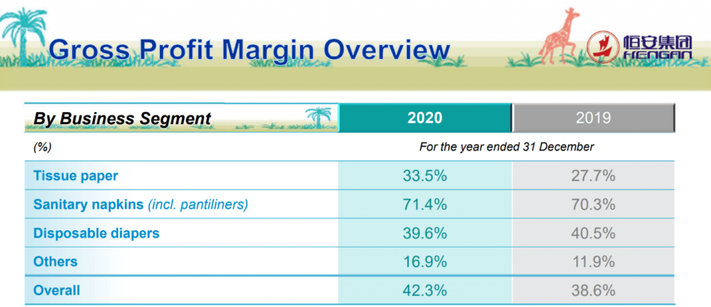 Mit einer Brutto-Marge von 71,4 Prozent ist Sanitary napkins das mit Abstand profitabelste Segment. Zu profitabel, um wahr zu sein