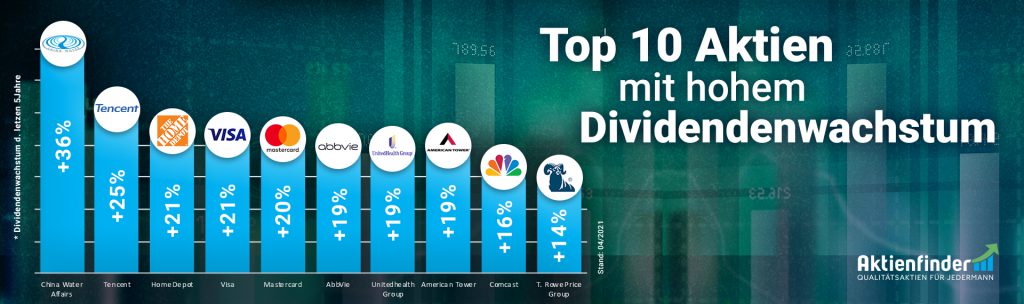 Top 10 Dividenden-Aktien mit hohem Dividendenwachstum im Frühling 2021