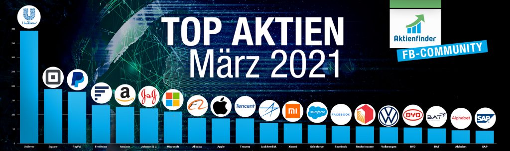 Top Aktien im März 2021