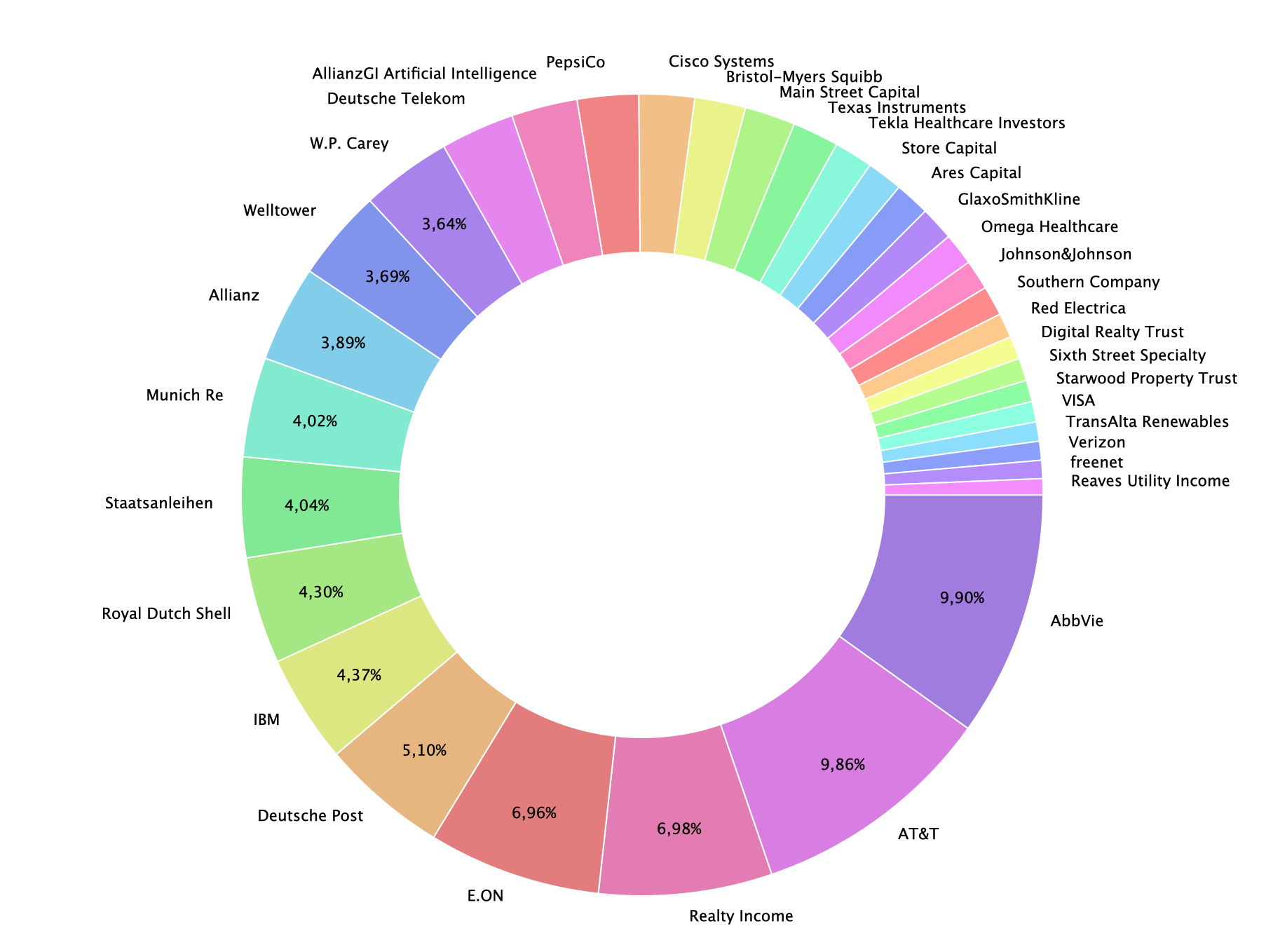 SCS Asset Allocation