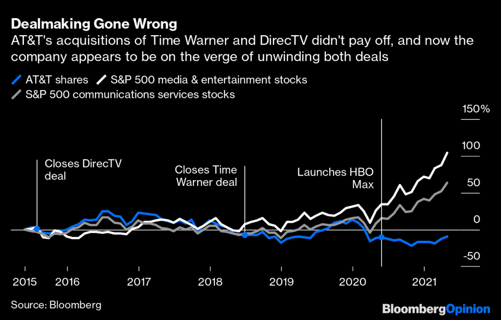 Quelle: Bloomberg