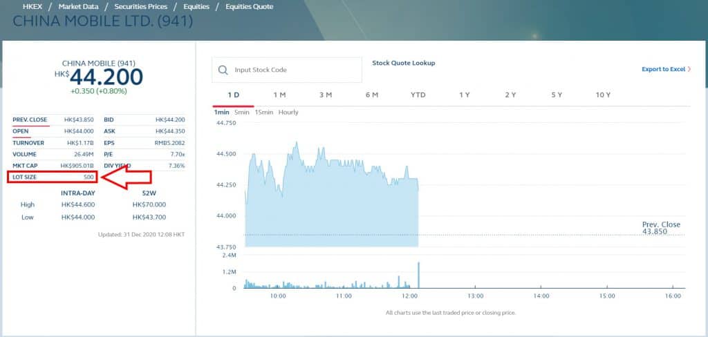 Die Angabe der Lot-Size von China Mobile an der Honk-Kong Stock Exchange