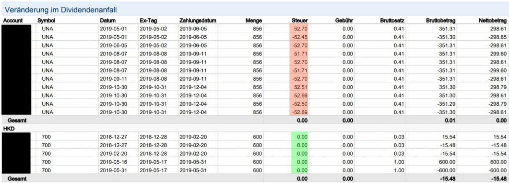 Keine chinesische Quellensteuer auf Tencent bei Lynx Broker