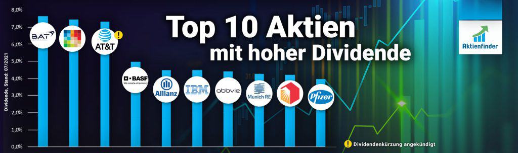 Top 10 Dividenden-Aktien mit hoher Dividende