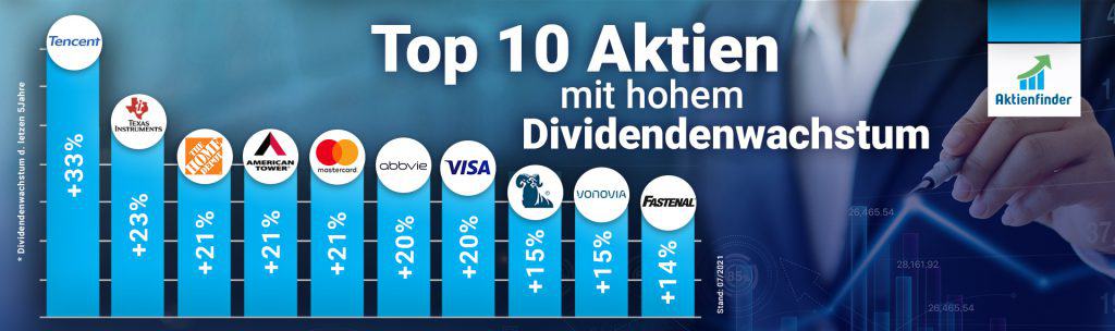 Top 10 Dividenden-Aktien mit hoher Steigerung - Sommer 2021Top 10 Dividenden-Aktien mit hoher Steigerung - Sommer 2021