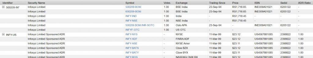 Die Infosys Aktie gibt es einmal als Original und einmal als ADR (Quelle: FactSet Workstation)