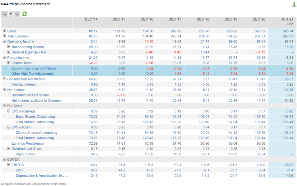 FactSet Research