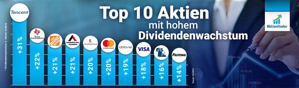 Top 10 Dividenden Aktien mit hohem Dividendenwachstum im Herbst 2021