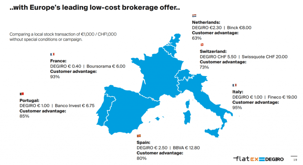 Vergleich der Preise von flatexDEGIRO mit Konkurrenten für eine Wertpapierorder im Wert von 1000 EUR/1000CHF, Quelle: Corporate Präsentation