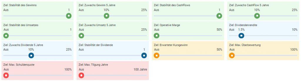 Das Ranking für die Ermittlung der besten Dividenden-Aktien mit dynamischem Gewinnwachstum