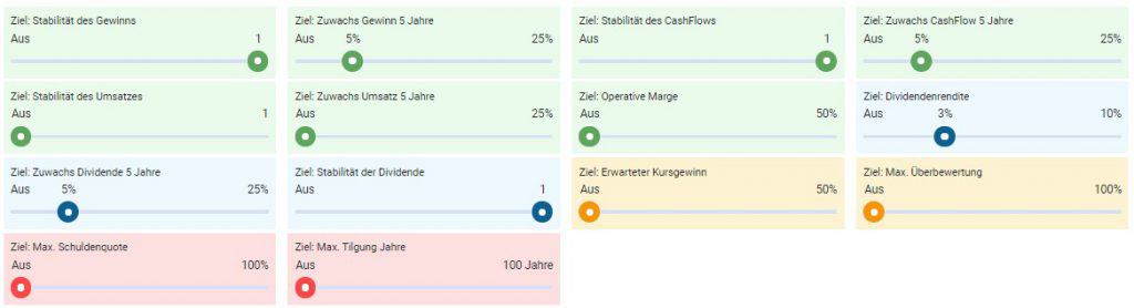 Das Ranking für die Ermittlung der besten Dividenden-Aktien mit hoher Dividende