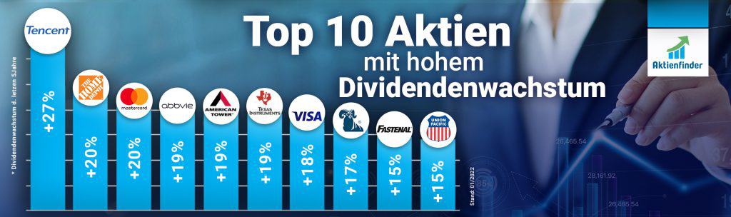 TOP10 Aktien nach Dividendenwachstum im Winter 2022