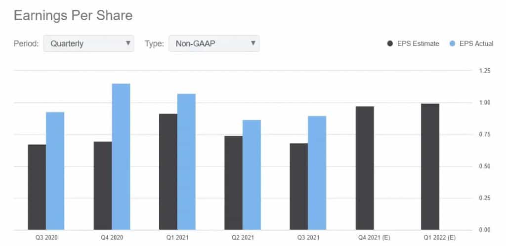 Quarterly Earnings Etsy