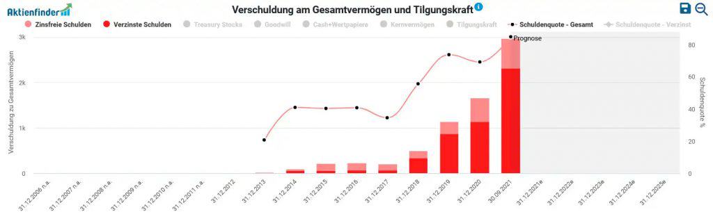 Etsy Verschuldung