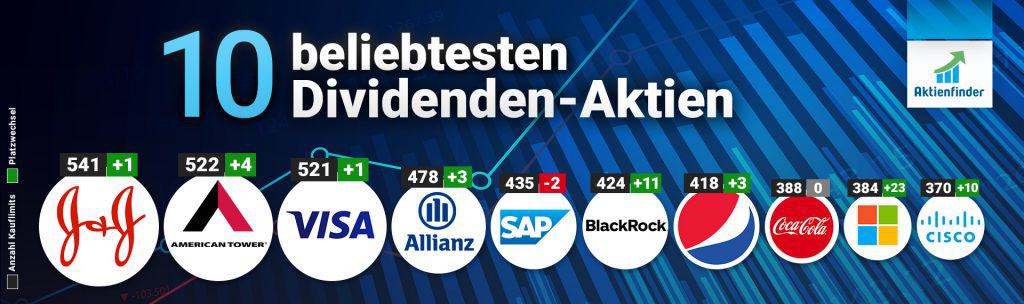 Die Top 10 Dividenden Aktien im Frühling 2022