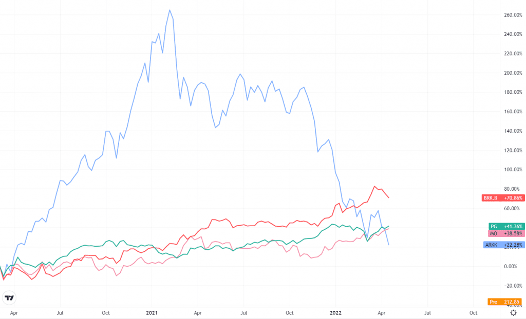 Klassische Value-Aktien haben die Nase wieder vorn