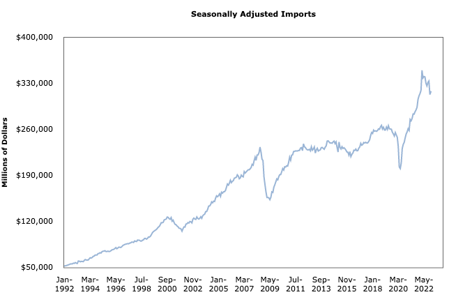 MOTM_02042023_graph1