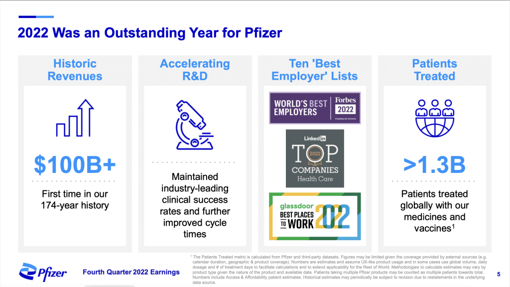 Die Highlights für Pfizer im FY 2022