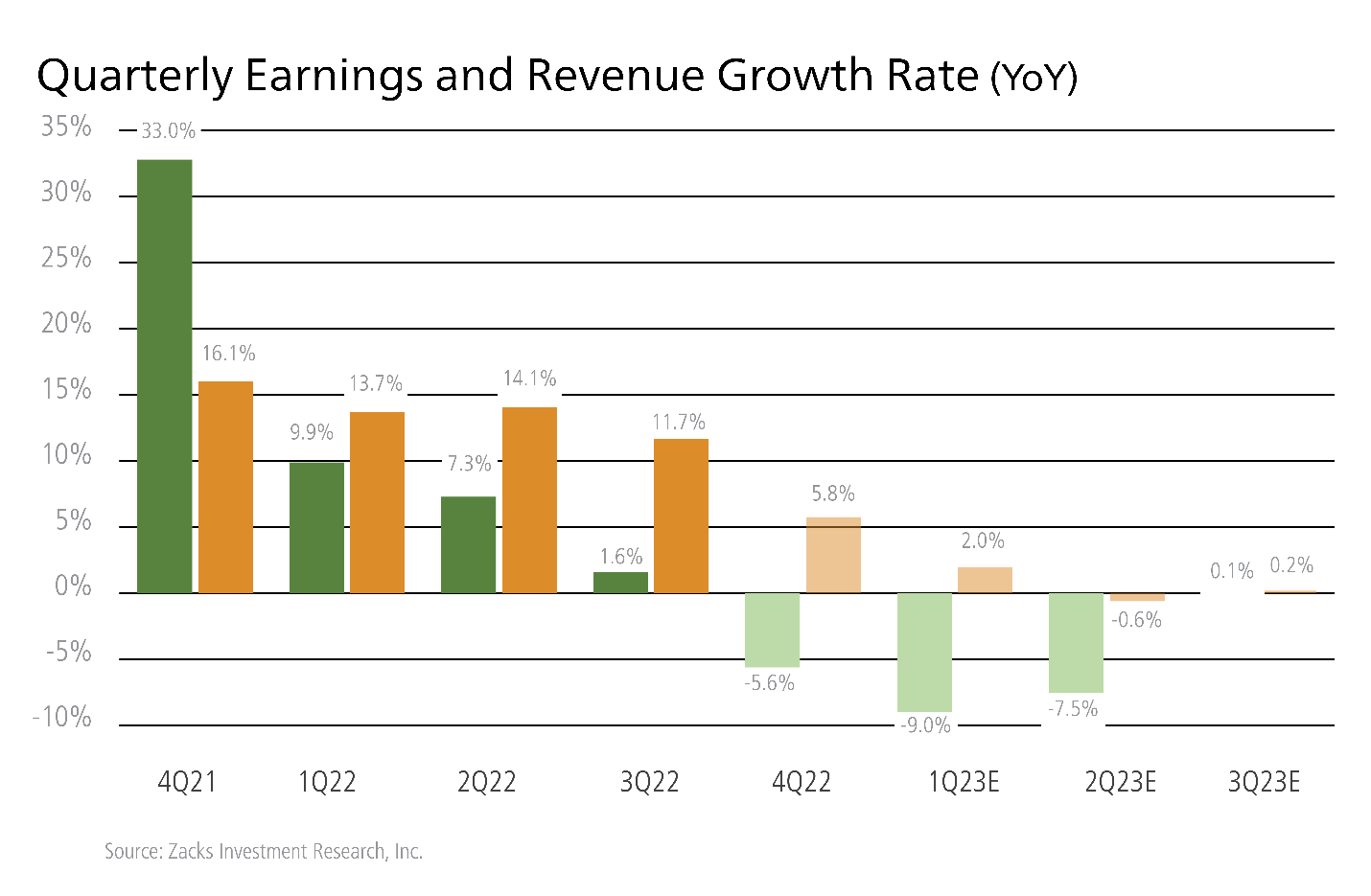 MOTM_03182023_graph2