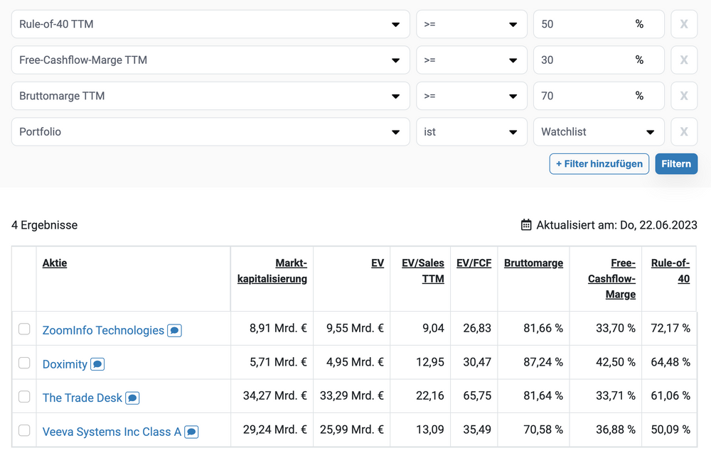 Filtern eines Portfolios mit dem aktien.guide Screener