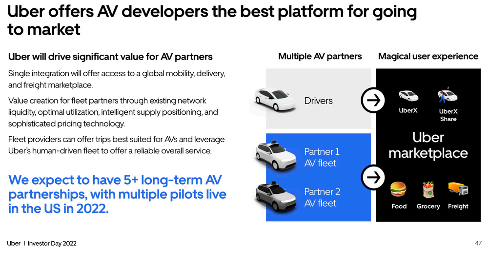 Uber AV Strategie