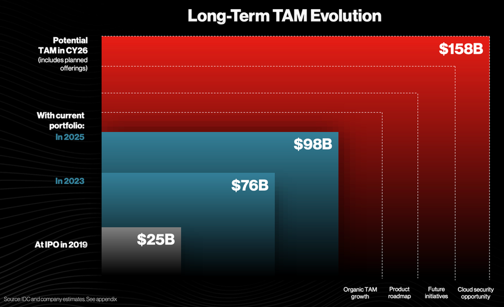 CrowdStrike TAM