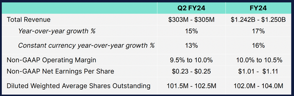 Elastic $ESTC Guidance FY24