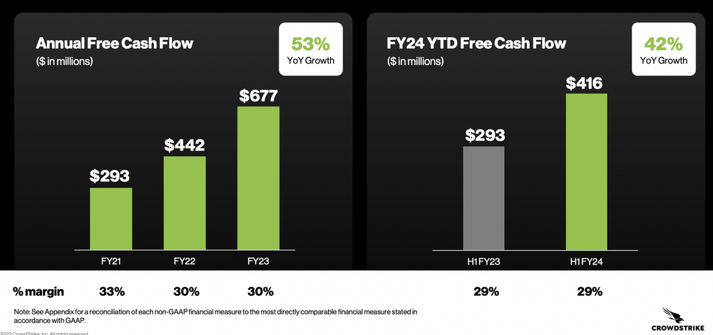 CrowdStrike $CRWD Cashflow-Entwicklung