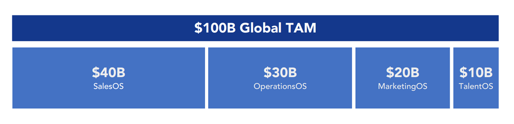 ZoomInfo TAM