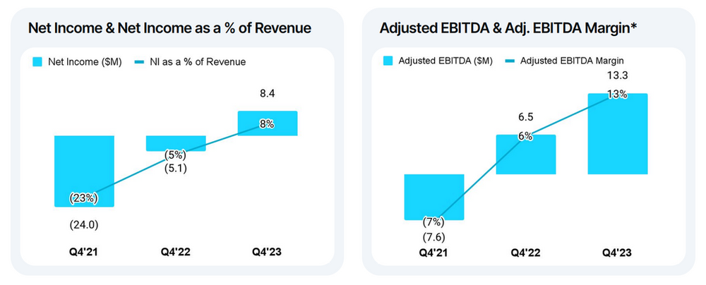 Turnaround bei Vimeo