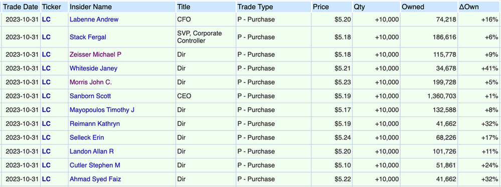 LC Insiderkäufe