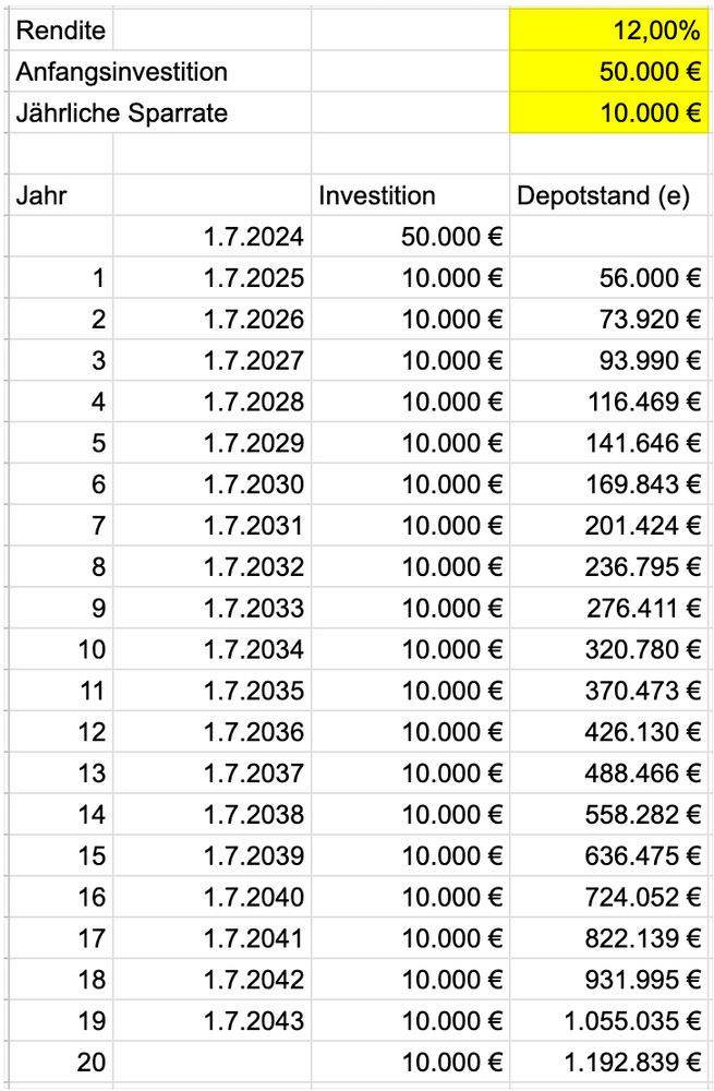 1 Mio Euro Challenge