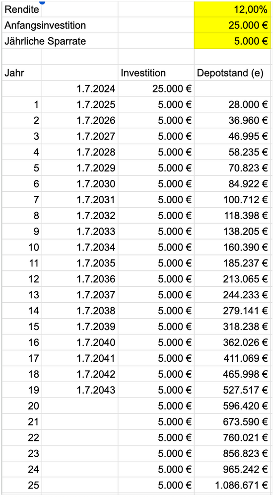 1 Mio Euro Challenge - Variante 2