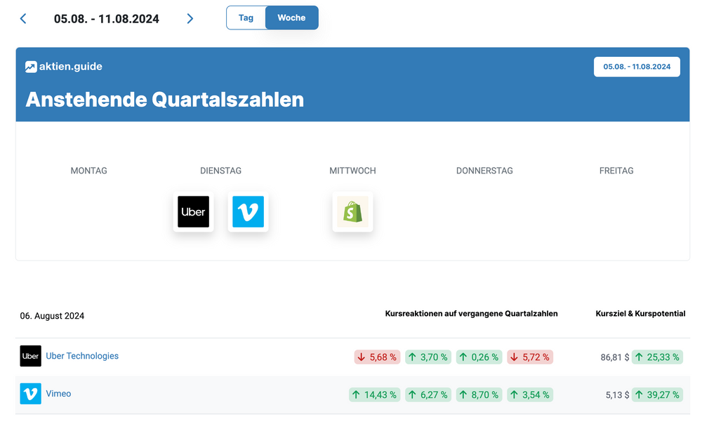 Quartalszahlenkalender im aktien.guide