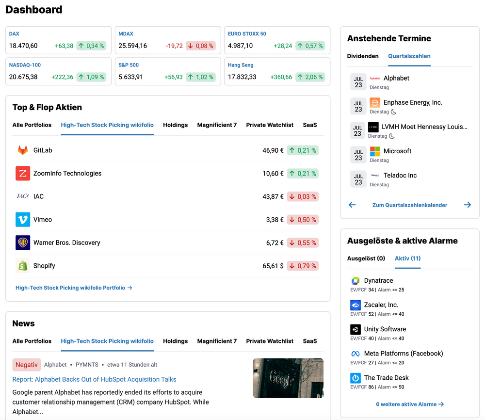 Dashboard im aktien.guide