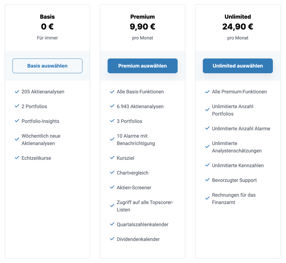 aktien.guide Preise