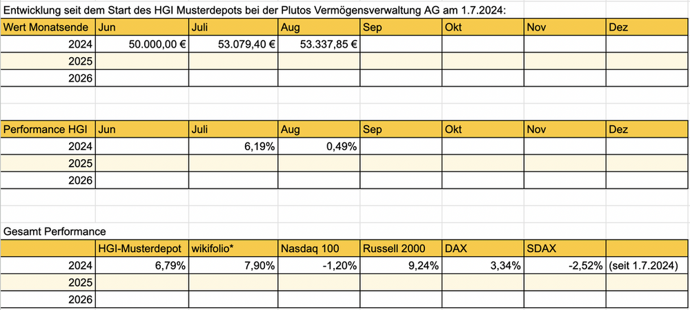 HGI Performancevergleich mit Benchmarks