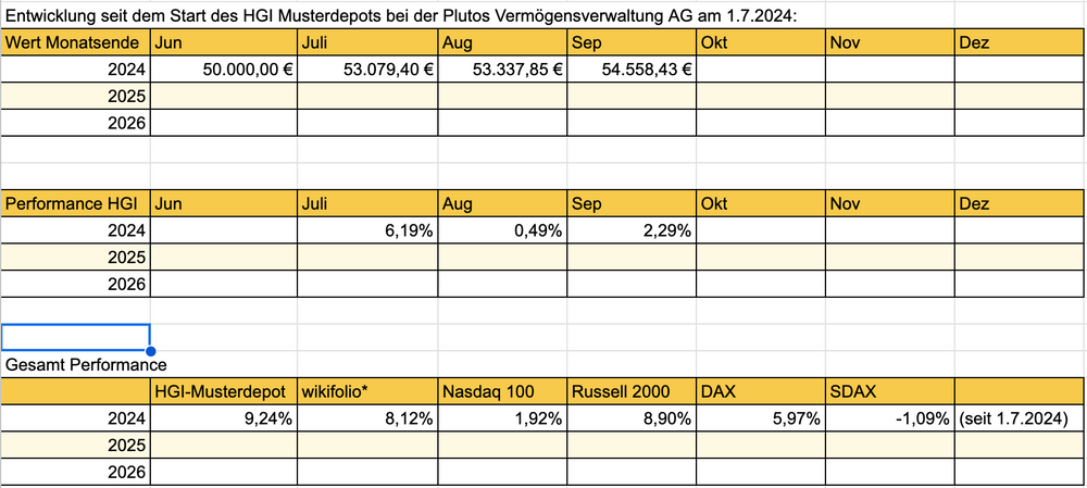 HGI Performancevergleich mit Benchmarks