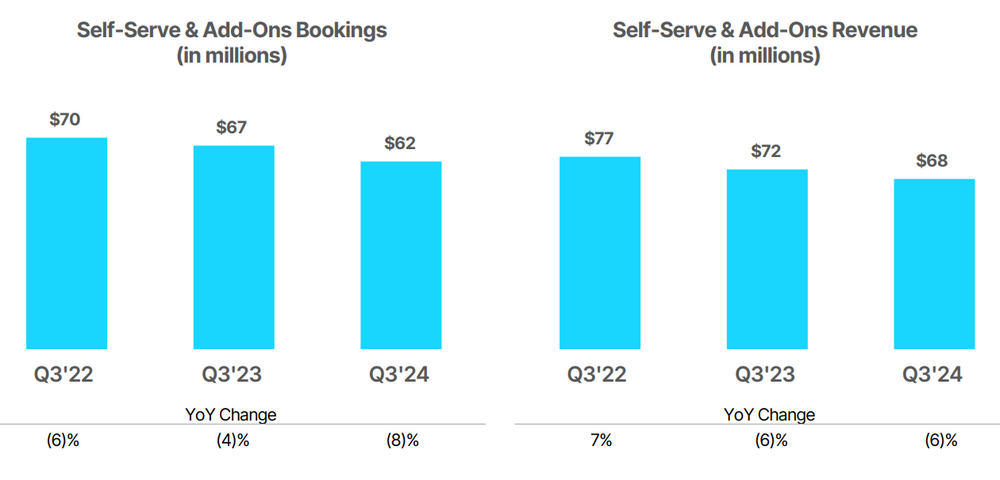 Die Entwicklung von Vimeo Self-Serve