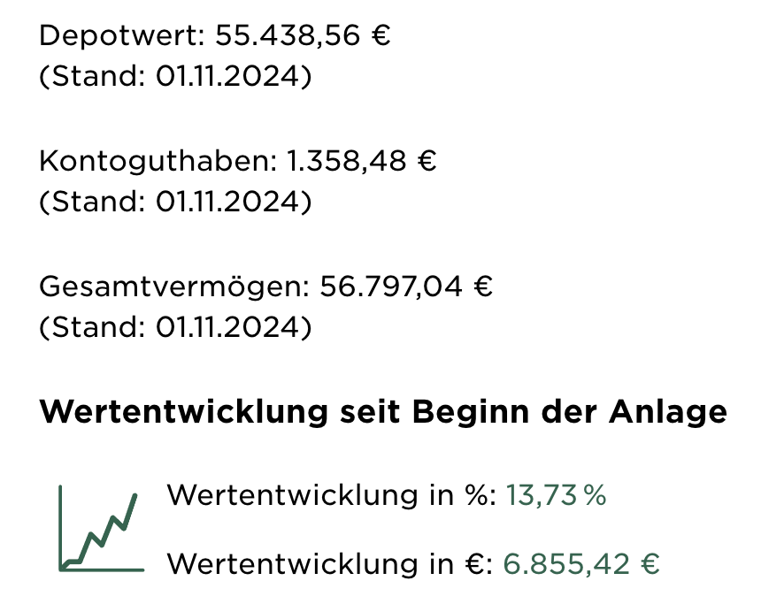 HGI Musterdepot Entwicklung