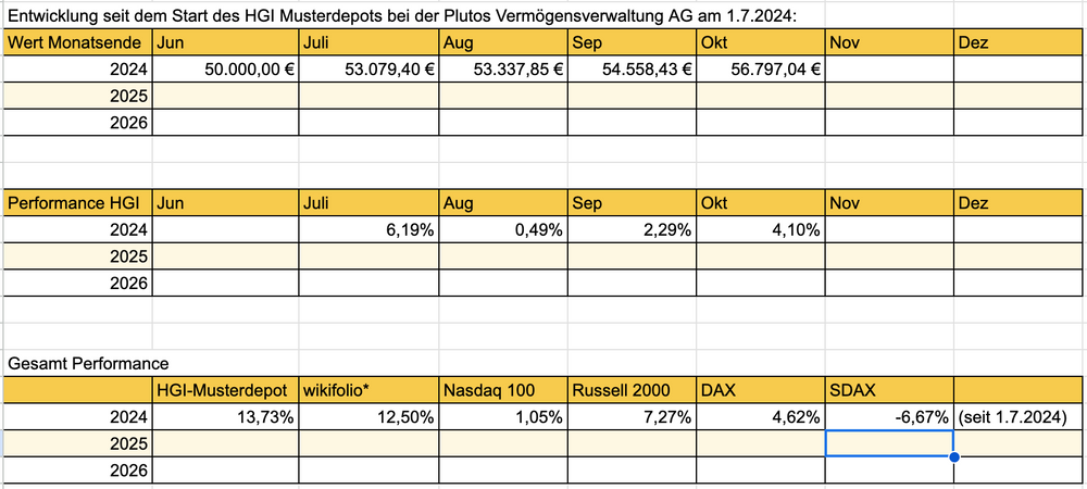 HGI Musterdepot Benchmarking