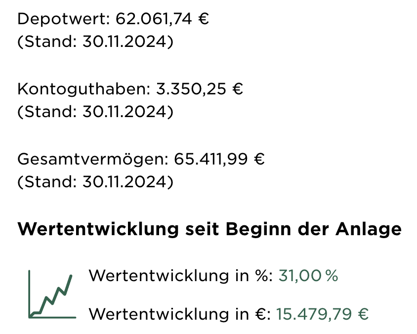 HGI Wertentwicklung