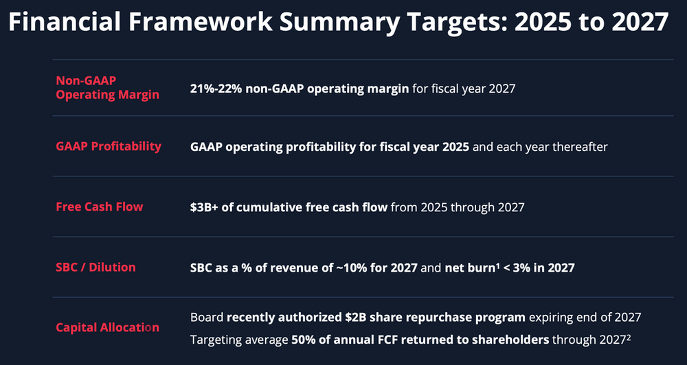 Twilio Ziele 2025-2027