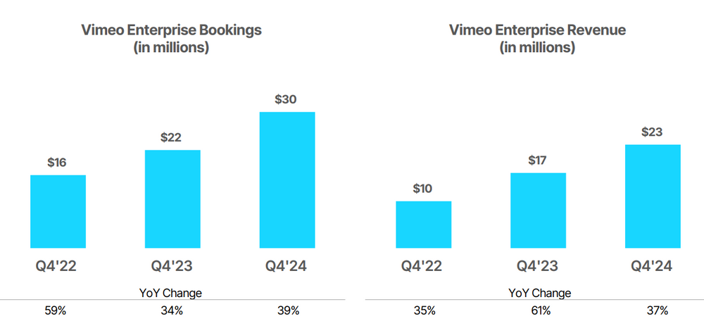 Vimeo Enterprise Entwicklung