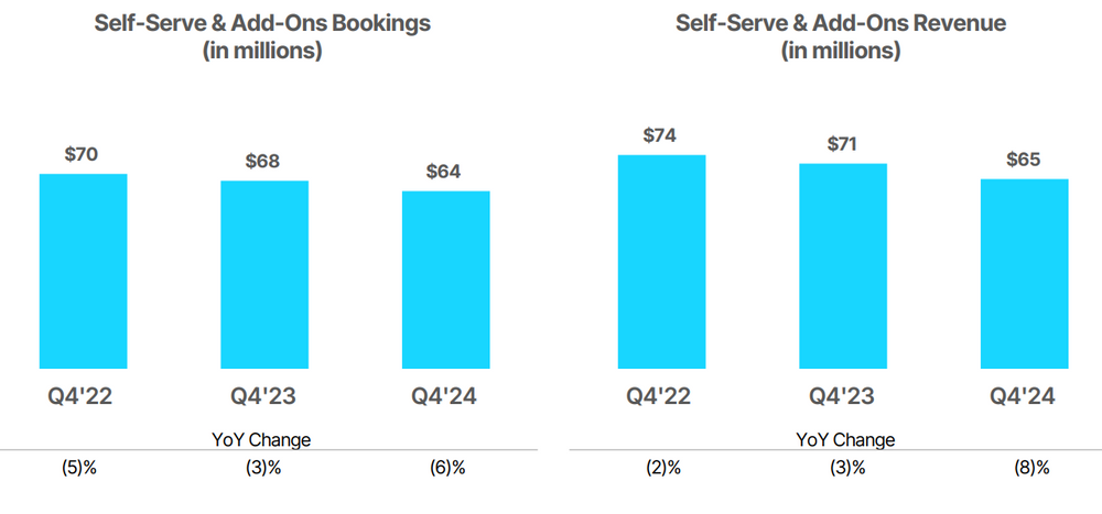 Vimeo Sef-Service Entwicklung