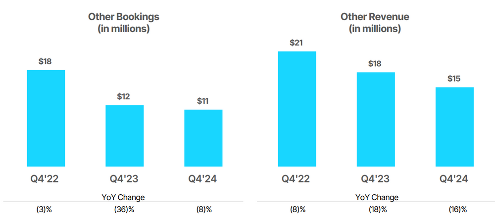 Vimeo "Other" Segment Entwicklung